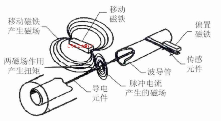 圖1 液位傳感器物理原理框圖