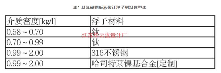 表1 科隆磁翻板液位計浮子材料選型表