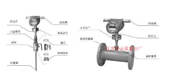 燃氣氣體流量計 調壓橇的工藝詳解