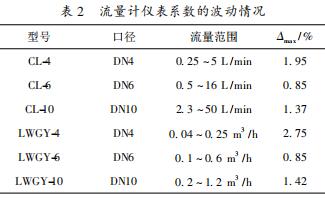 流量計(jì)儀表系數(shù)的波動情況