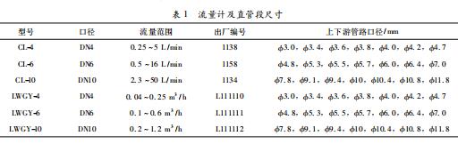 流量計(jì)及直管段尺寸