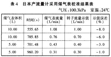 轉(zhuǎn)子流量計的校正