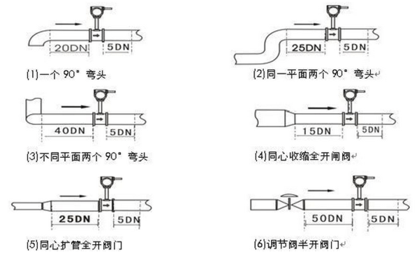 儀表管道安裝要求