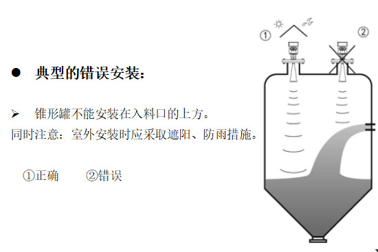 雷達物位計怎么安裝