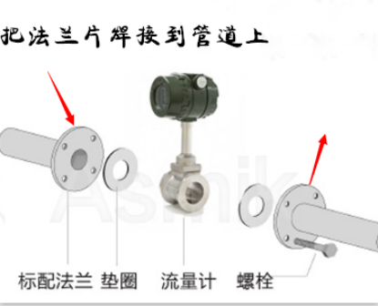 打開流量計(jì)包裝箱首先檢查流量計(jì)，法蘭，螺栓螺母墊片是否完好。