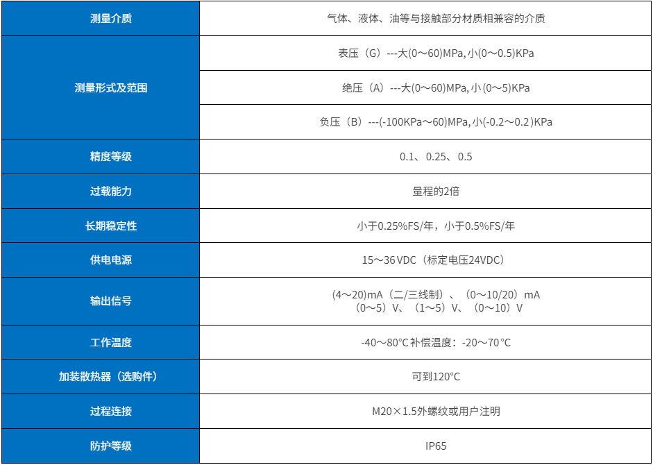 精巧型壓力變送器